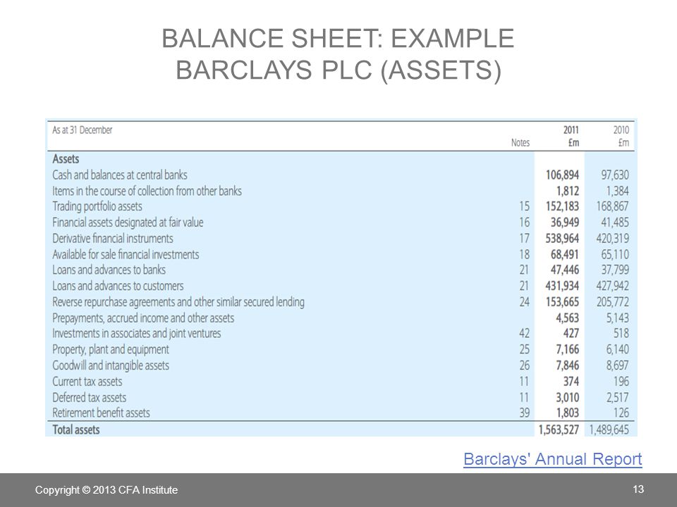 new balance sheet format ifrs